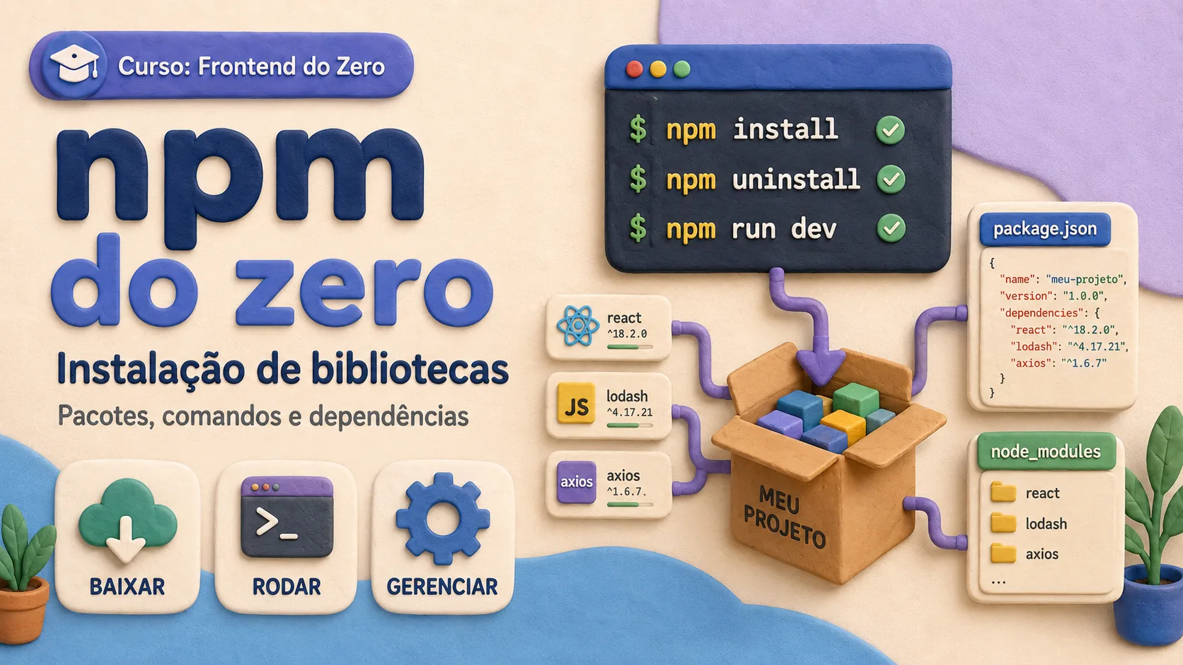 npm e comandos principais para projetos frontend